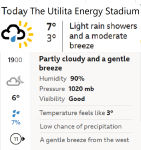 Bradford City v SUFC Weather.png
