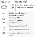 SUFC v Forest Green Rovers Weather.png
