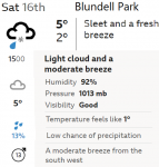 Grimsby Town v SUFC Weather.png