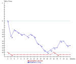 SUFC v Bradford City Positions.png SUFC v Bradford City Positions.png