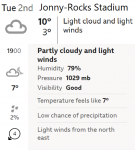 Cheltenham Town v SUFC Weather.png