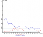 Colchester United v SUFC Positions.png
