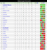 Solihull Moors v SUFC Form.png