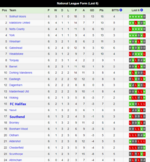 Halifax Town v SUFC Form.png