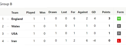 World Cup Table.png