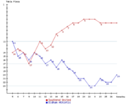 Oldham Athletic v SUFC Positions.png