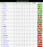 Oldham Athletic v SUFC Form.png Oldham Athletic v SUFC Form.png