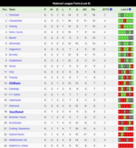 Oldham Athletic v SUFC Form.png