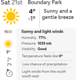 Oldham Athletic v SUFC Weather.png