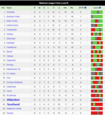 SUFC v Aldershot Form.png
