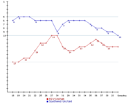 Altrimcham v SUFC Positions.png Altrimcham v SUFC Positions.png