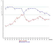 Altrimcham v SUFC Positions.png