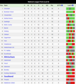 Altrinham v SUFC Form.png
