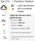 Altrincham v SUFC Weather.png