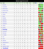 Dorking Wanderers v SUFC Form.png