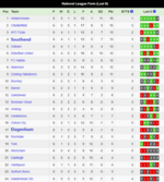 Dagenham & Redbridge v SUFC Form.png Dagenham & Redbridge v SUFC Form.png