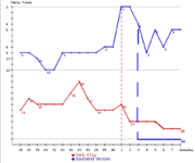 York City v SUFC Positions.png