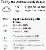 York City v SUFC Weather.png