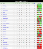 SUFC v AFC Fylde Form.png
