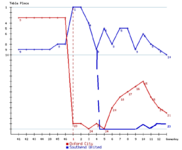 SUFC v Oxford City Positions.png SUFC v Oxford City Positions.png
