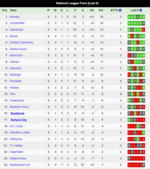 SUFC v Oxford Ciry Form.png SUFC v Oxford Ciry Form.png