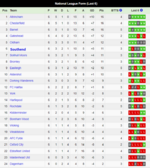 Yeovil Town v Yeovil Town Form.png Yeovil Town v Yeovil Town Form.png