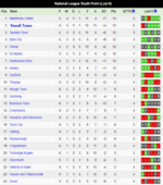 Yeovil Town v Yeovil Town South Form.png Yeovil Town v Yeovil Town South Form.png