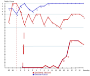 SUFC v Chesterfield Positios.png SUFC v Chesterfield Positios.png