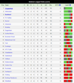 SUFC v Chesterfield Form.png SUFC v Chesterfield Form.png