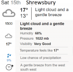 Weather Shrewsbury.png