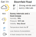 Blackpool v SUFC Weather.png