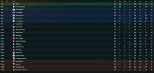 fm24 table.jpg
